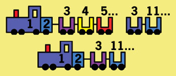 Mutation géne Xq28 - Protéine NEMO (IKKg)